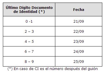 Calendarios De Pagos De Pasividades