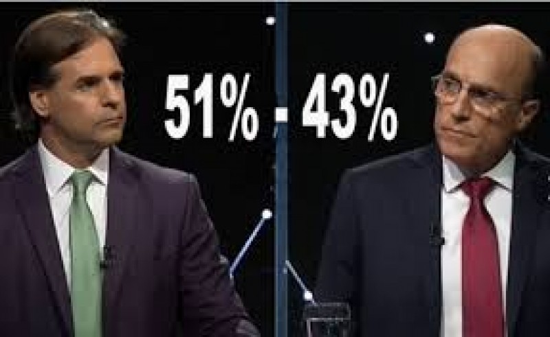 Lacalle llega al 51% contra 43% de Martínez